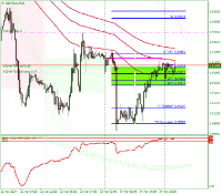 Chart GBPAUD, M30, 2024.04.25 01:21 UTC, TradingPro International Limited, MetaTrader 4, Real