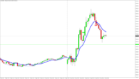 Chart HK50, M5, 2024.04.25 03:52 UTC, Blueberry Markets Pty Ltd, MetaTrader 4, Real
