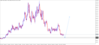 Chart Volatility 75 Index, W1, 2024.04.25 02:21 UTC, Deriv (SVG) LLC, MetaTrader 5, Real