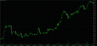Chart XAUUSD, H1, 2024.04.25 04:11 UTC, Dupoin Markets Ltd, MetaTrader 5, Demo