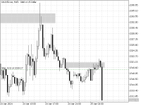 Chart XAUUSD.iux, M15, 2024.04.25 03:13 UTC, IUX Markets Limited, MetaTrader 5, Real