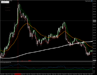 Chart XAUUSD, M2, 2024.04.25 04:40 UTC, Raw Trading Ltd, MetaTrader 5, Real
