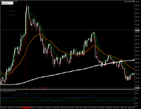 Chart XAUUSD, M2, 2024.04.25 04:38 UTC, Raw Trading Ltd, MetaTrader 5, Real