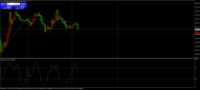 Chart XAUUSD, M30, 2024.04.25 03:11 UTC, Revive Trading Group Corp, MetaTrader 4, Demo