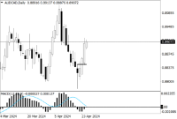 Chart AUDCAD, D1, 2024.04.25 05:05 UTC, Tradeslide Trading Tech Limited, MetaTrader 4, Real