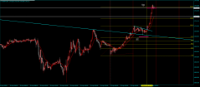 Chart CHFJPY, M5, 2024.04.25 05:43 UTC, Tradexfin Limited, MetaTrader 4, Demo
