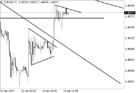 Chart EURCAD, H1, 2024.04.25 05:05 UTC, Tradeslide Trading Tech Limited, MetaTrader 4, Real