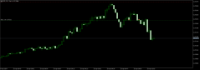 Chart EURUSD, M1, 2024.04.25 07:07 UTC, FXPRO Financial Services Ltd, MetaTrader 5, Demo
