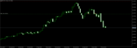 Chart EURUSD, M1, 2024.04.25 07:07 UTC, FXPRO Financial Services Ltd, MetaTrader 5, Demo