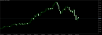Chart EURUSD, M1, 2024.04.25 07:08 UTC, FXPRO Financial Services Ltd, MetaTrader 5, Demo