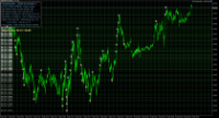 Chart EURUSD, M1, 2024.04.25 04:53 UTC, Octa Markets Incorporated, MetaTrader 5, Demo