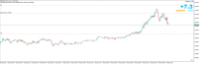 Chart EURUSD, M1, 2024.04.25 07:05 UTC, Raw Trading Ltd, MetaTrader 5, Real