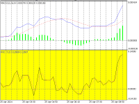 Chart EURUSD, M10, 2024.04.25 06:30 UTC, Belleo Markets (Pvt. Ltd.), MetaTrader 5, Real