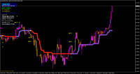 Chart EURUSD, M15, 2024.04.25 06:43 UTC, Raw Trading Ltd, MetaTrader 4, Real