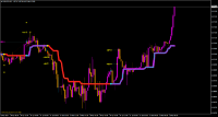 Chart EURUSD, M15, 2024.04.25 06:40 UTC, Raw Trading Ltd, MetaTrader 4, Real