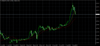 Chart EURUSD, M5, 2024.04.25 07:05 UTC, Raw Trading Ltd, MetaTrader 4, Demo