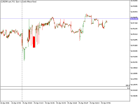 Chart EURZAR.cent, M1, 2024.04.25 05:30 UTC, RCG Markets (Pty) Ltd, MetaTrader 5, Real