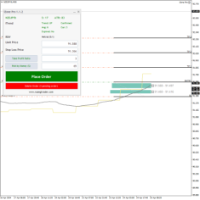 Chart NZDJPYb, None, 2024.04.25 07:05 UTC, HF Markets (SV) Ltd., MetaTrader 4, Real