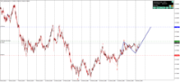 Chart !STD_NZDUSD, M15, 2024.04.25 06:05 UTC, Admiral Markets Group AS, MetaTrader 4, Demo