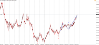 Chart !STD_NZDUSD, M15, 2024.04.25 06:07 UTC, Admiral Markets Group AS, MetaTrader 4, Demo