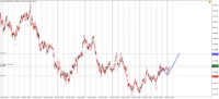 Chart !STD_NZDUSD, M30, 2024.04.25 06:06 UTC, Admiral Markets Group AS, MetaTrader 4, Demo