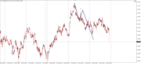 Chart !STD_NZDUSD, M5, 2024.04.25 05:54 UTC, Admiral Markets Group AS, MetaTrader 4, Demo