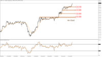 Chart USDJPY, H4, 2024.04.25 05:30 UTC, LDN Global Markets LLC, MetaTrader 5, Demo