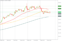 Chart XAUUSD, H4, 2024.04.25 06:59 UTC, Pepperstone Group Limited, MetaTrader 5, Real