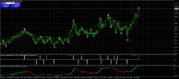 Chart AUDJPY, H4, 2024.04.25 08:58 UTC, ActivMarkets - Empresa De Investimento, S.A., MetaTrader 4, Real