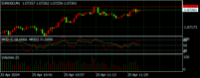 Chart EURUSD, M1, 2024.04.25 08:35 UTC, HF Markets (SV) Ltd., MetaTrader 4, Real