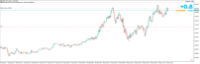 Chart EURUSD, M1, 2024.04.25 08:34 UTC, Raw Trading Ltd, MetaTrader 5, Real
