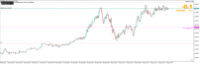 Chart EURUSD, M1, 2024.04.25 08:58 UTC, Raw Trading Ltd, MetaTrader 5, Real