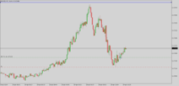 Chart EURUSD, M1, 2024.04.25 07:29 UTC, Raw Trading Ltd, MetaTrader 5, Real
