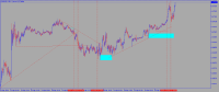 Chart EURUSD, M5, 2024.04.25 08:12 UTC, Raw Trading Ltd, MetaTrader 5, Demo