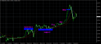 Chart EURUSD, M5, 2024.04.25 07:43 UTC, Raw Trading Ltd, MetaTrader 4, Demo