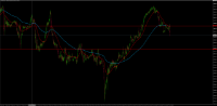 Chart GER30, M15, 2024.04.25 07:24 UTC, BenchMark Finance AD, MetaTrader 4, Real