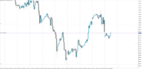 Chart NAS100.pro, H1, 2024.04.25 09:00 UTC, ACG Markets Ltd, MetaTrader 5, Demo
