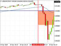 Chart USDCHF, M15, 2024.04.25 08:35 UTC, Naga Markets Europe Ltd, MetaTrader 4, Demo