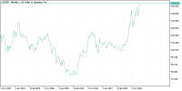 Chart USDJPY, MN1, 2024.04.25 08:24 UTC, ABB-Invest Investment Company CJSC, MetaTrader 5, Demo
