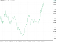 Chart USDJPY, MN1, 2024.04.25 08:23 UTC, ABB-Invest Investment Company CJSC, MetaTrader 5, Demo