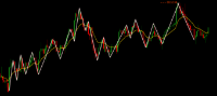 Chart XAUUSD, M1, 2024.04.25 07:36 UTC, FXTM, MetaTrader 5, Demo