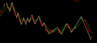 Chart XAUUSD, M1, 2024.04.25 08:29 UTC, FXTM, MetaTrader 5, Demo