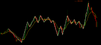 Chart XAUUSD, M1, 2024.04.25 08:32 UTC, FXTM, MetaTrader 5, Demo