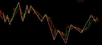 Chart XAUUSD, M1, 2024.04.25 07:25 UTC, FXTM, MetaTrader 5, Demo