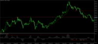 Chart XAUUSD, M1, 2024.04.25 08:27 UTC, Raw Trading Ltd, MetaTrader 5, Demo