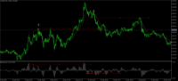 Chart XAUUSD, M1, 2024.04.25 08:29 UTC, Raw Trading Ltd, MetaTrader 5, Demo
