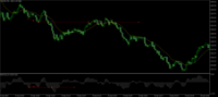 Chart XAUUSD, M1, 2024.04.25 08:44 UTC, Raw Trading Ltd, MetaTrader 5, Demo