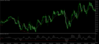 Chart XAUUSD, M1, 2024.04.25 08:51 UTC, Raw Trading Ltd, MetaTrader 5, Demo