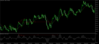 Chart XAUUSD, M1, 2024.04.25 08:53 UTC, Raw Trading Ltd, MetaTrader 5, Demo