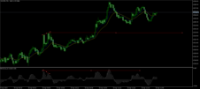 Chart XAUUSD, M1, 2024.04.25 08:59 UTC, Raw Trading Ltd, MetaTrader 5, Demo